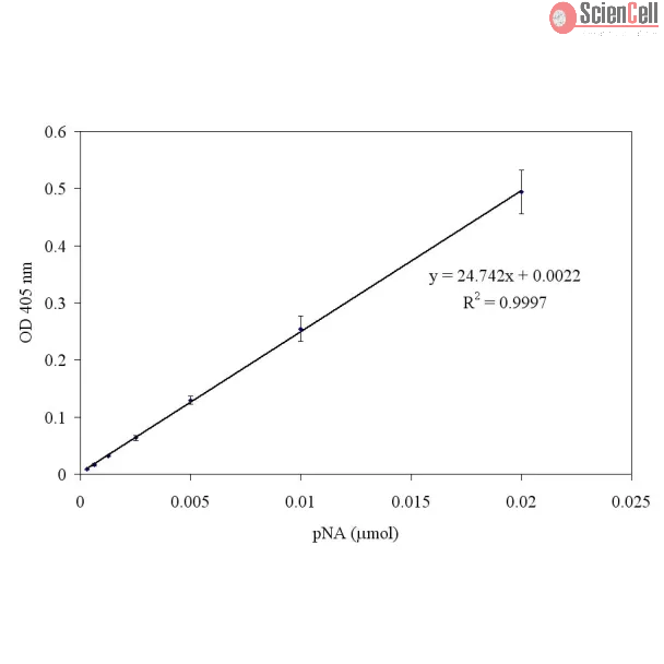 Caspase-3 Assay