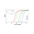 Dynamic range & PCR efficiency of GoldNStart TaqGreen qPCR Master Mix (Example. LDHA gene)