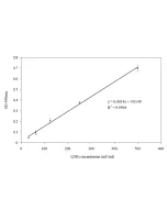 LDH Cytotoxicity Assay