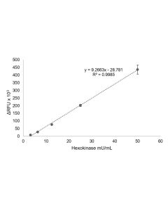 Hexokinase Activity Assay Kit-Fluorometric