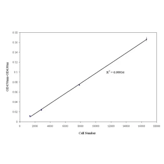 WST-1 Cell Viability & Proliferation Assay