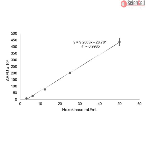 Hexokinase Activity Assay Kit-Fluorometric