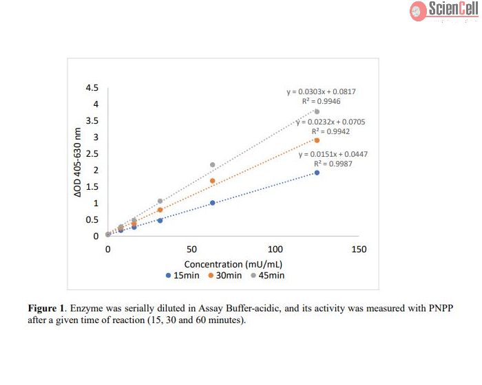 pNPP Phosphatase Assay