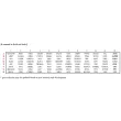 GeneQuery™ Human Esophageal Cancer qPCR Array Plate Layout