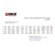 GeneQuery™ Human p53 Signaling Pathway qPCR Array Kit