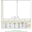 Purity tested by HPLC-SEC
(Agilent 1260