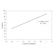 Superoxide-Dismutase Assay SOD Concentration