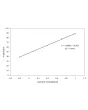 Superoxide-Dismutase Assay SOD Concentration